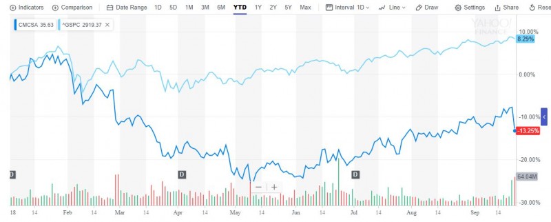 收购天空广播的代价 Comcast债务或达千亿美元