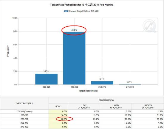 上调25基点!美联储年内第3次加息中国跟不跟?