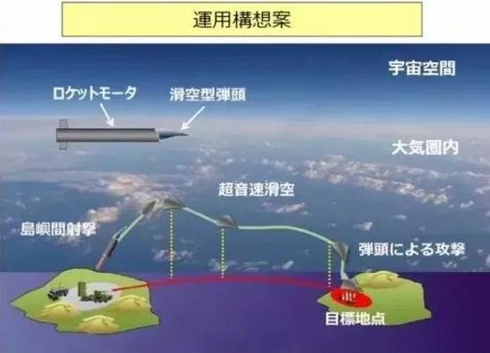 日本欲斥138亿研发神秘新武器 未来将用在中国周边