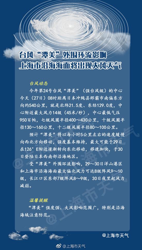  上海首当其冲受台风潭美影响 沿海有9-10级大风